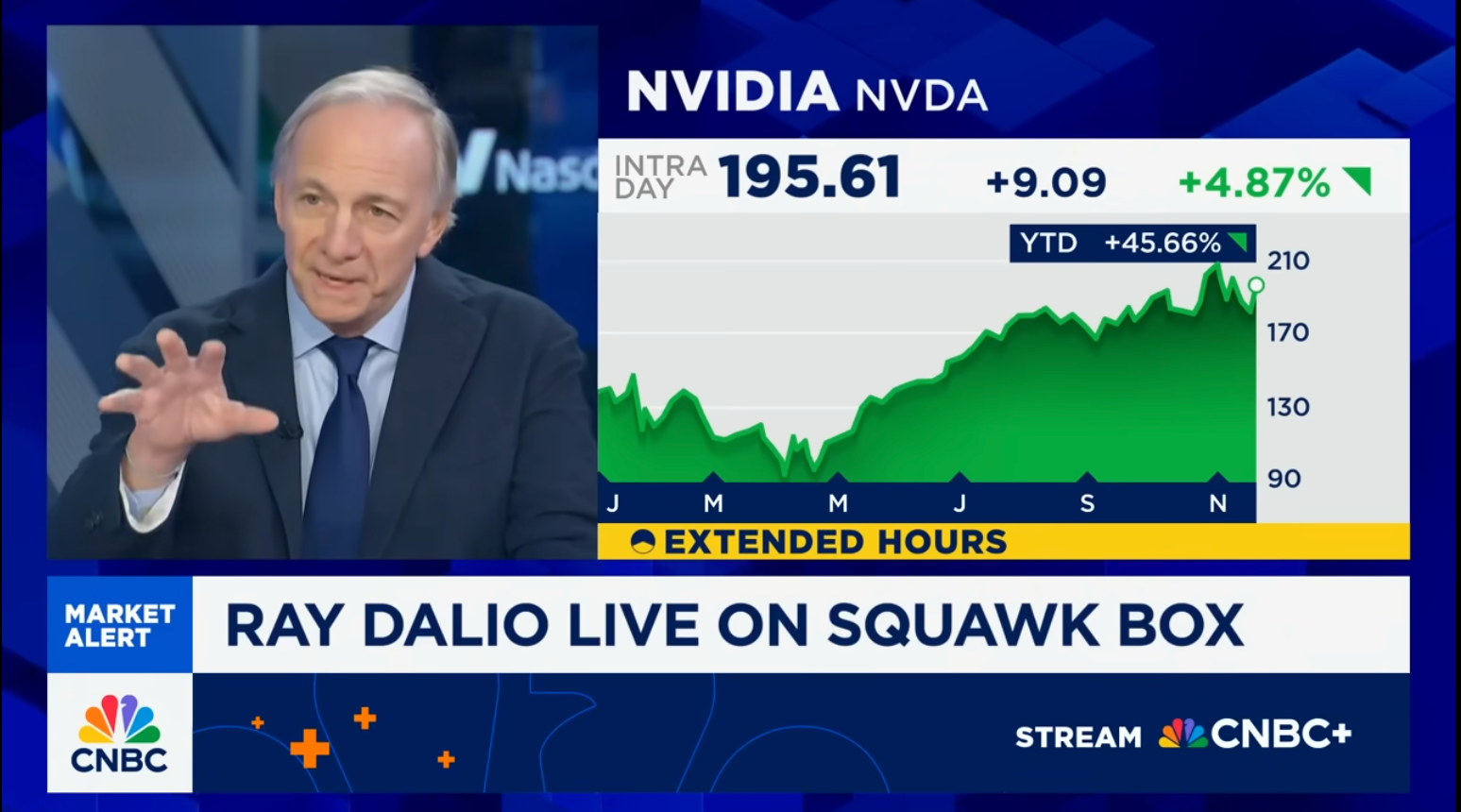 Ray Dalio: Chúng Ta Chắc Chắn Đang Ở Trong Một Bong Bóng