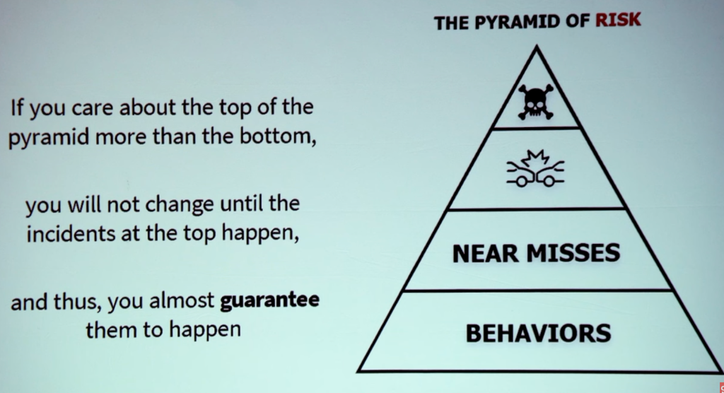 Tháp rủi ro (Pyramid of Risk)